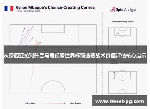 从穆西亚拉对阵皇马表现看世界杯预选赛战术价值评估核心启示