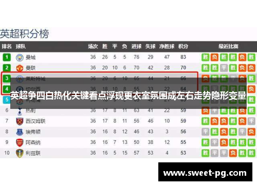 英超争四白热化关键看点浮现更衣室氛围成左右走势隐形变量