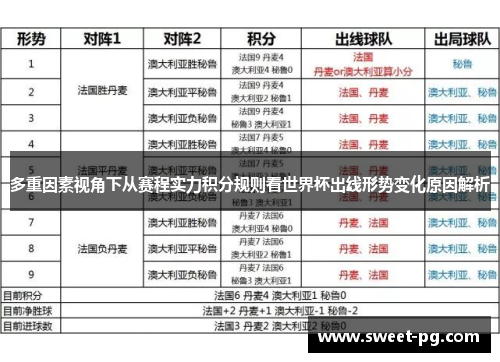 多重因素视角下从赛程实力积分规则看世界杯出线形势变化原因解析