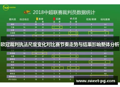 欧冠裁判执法尺度变化对比赛节奏走势与结果影响整体分析 欧冠裁判执法尺度变化对比赛节奏走势与结果影响整体分析