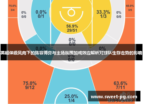 英超保级风向下的阵容博弈与主场氛围加成效应解析对球队生存走势的影响 英超保级风向下的阵容博弈与主场氛围加成效应解析对球队生存走势的影响