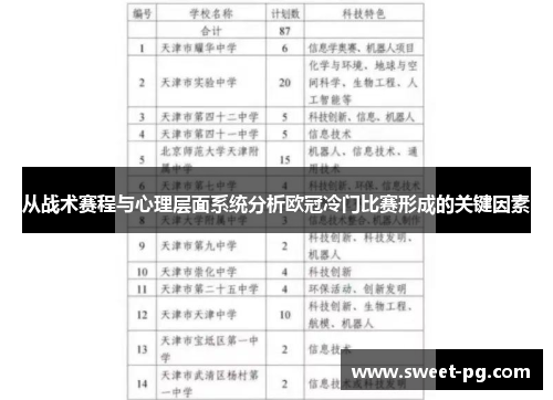 从战术赛程与心理层面系统分析欧冠冷门比赛形成的关键因素 从战术赛程与心理层面系统分析欧冠冷门比赛形成的关键因素