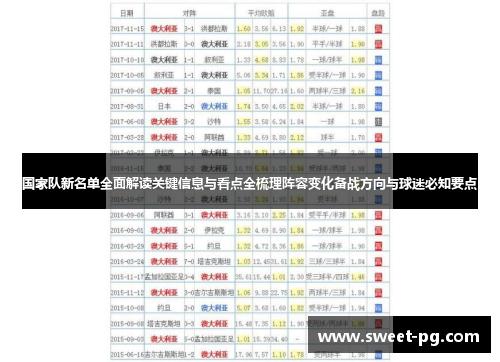 国家队新名单全面解读关键信息与看点全梳理阵容变化备战方向与球迷必知要点