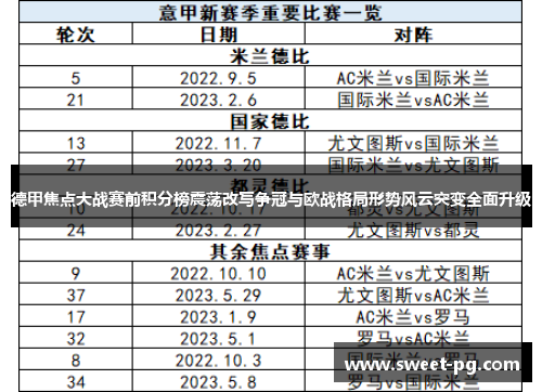 德甲焦点大战赛前积分榜震荡改写争冠与欧战格局形势风云突变全面升级 德甲焦点大战赛前积分榜震荡改写争冠与欧战格局形势风云突变全面升级