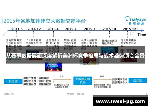 从赛事数据层面深度解析美洲杯竞争格局与战术趋势演变全景