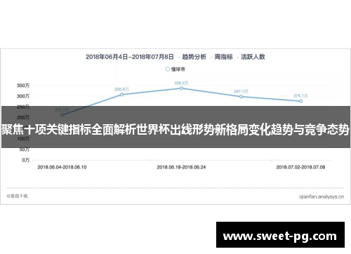 聚焦十项关键指标全面解析世界杯出线形势新格局变化趋势与竞争态势 聚焦十项关键指标全面解析世界杯出线形势新格局变化趋势与竞争态势