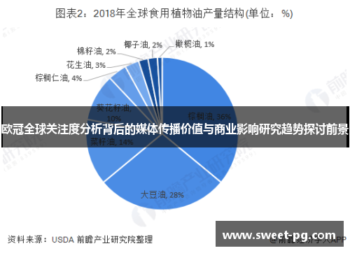 欧冠全球关注度分析背后的媒体传播价值与商业影响研究趋势探讨前景 欧冠全球关注度分析背后的媒体传播价值与商业影响研究趋势探讨前景
